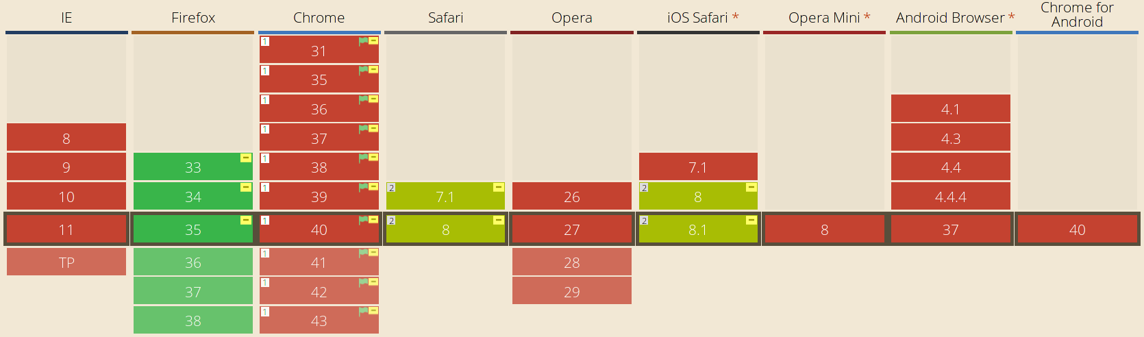 caniuse.com’s results for text-decoration, as of writing.